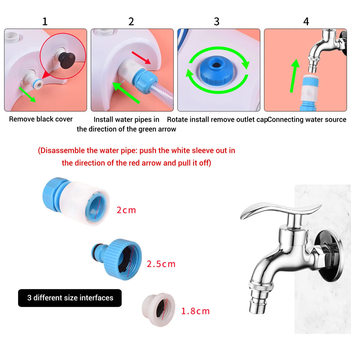 Fonte Interativa Canina