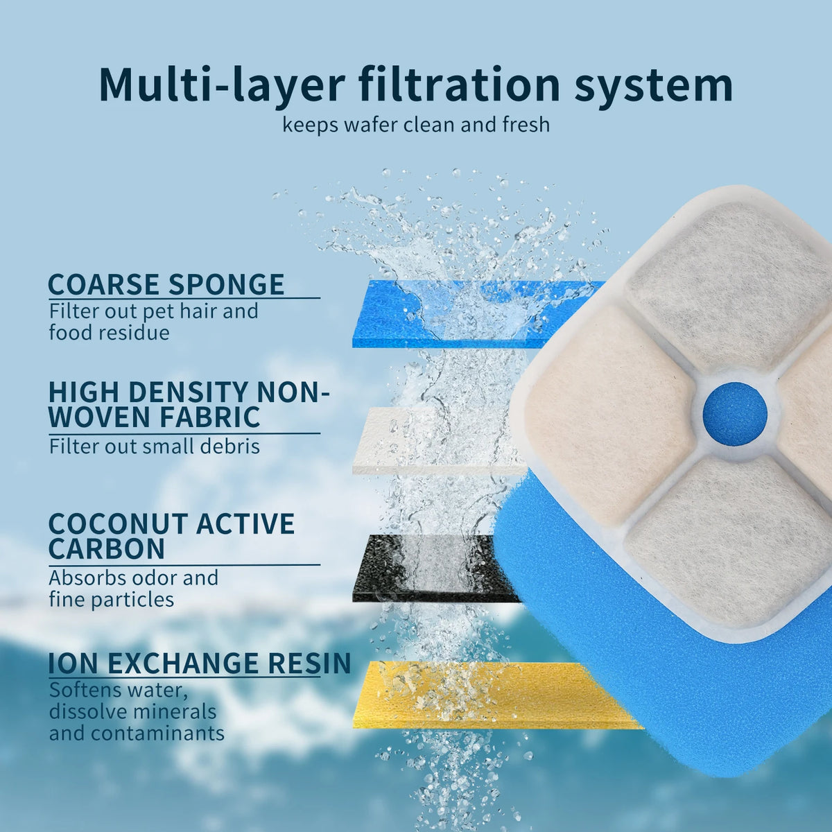 Fonte Silenciosa Pet