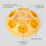 Alimentador Interativo